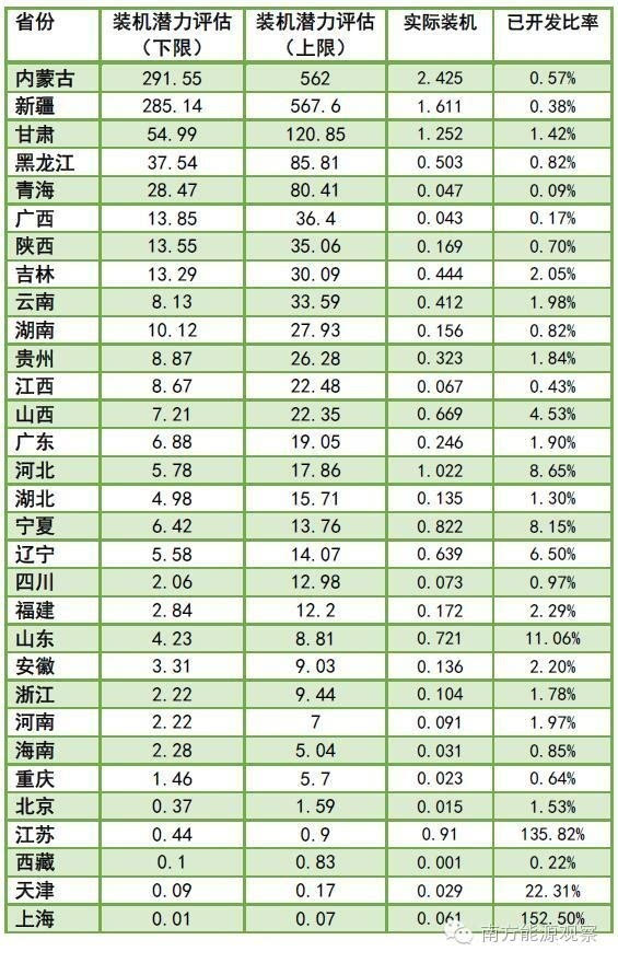 壹定发