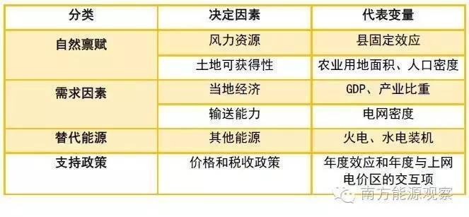 壹定发