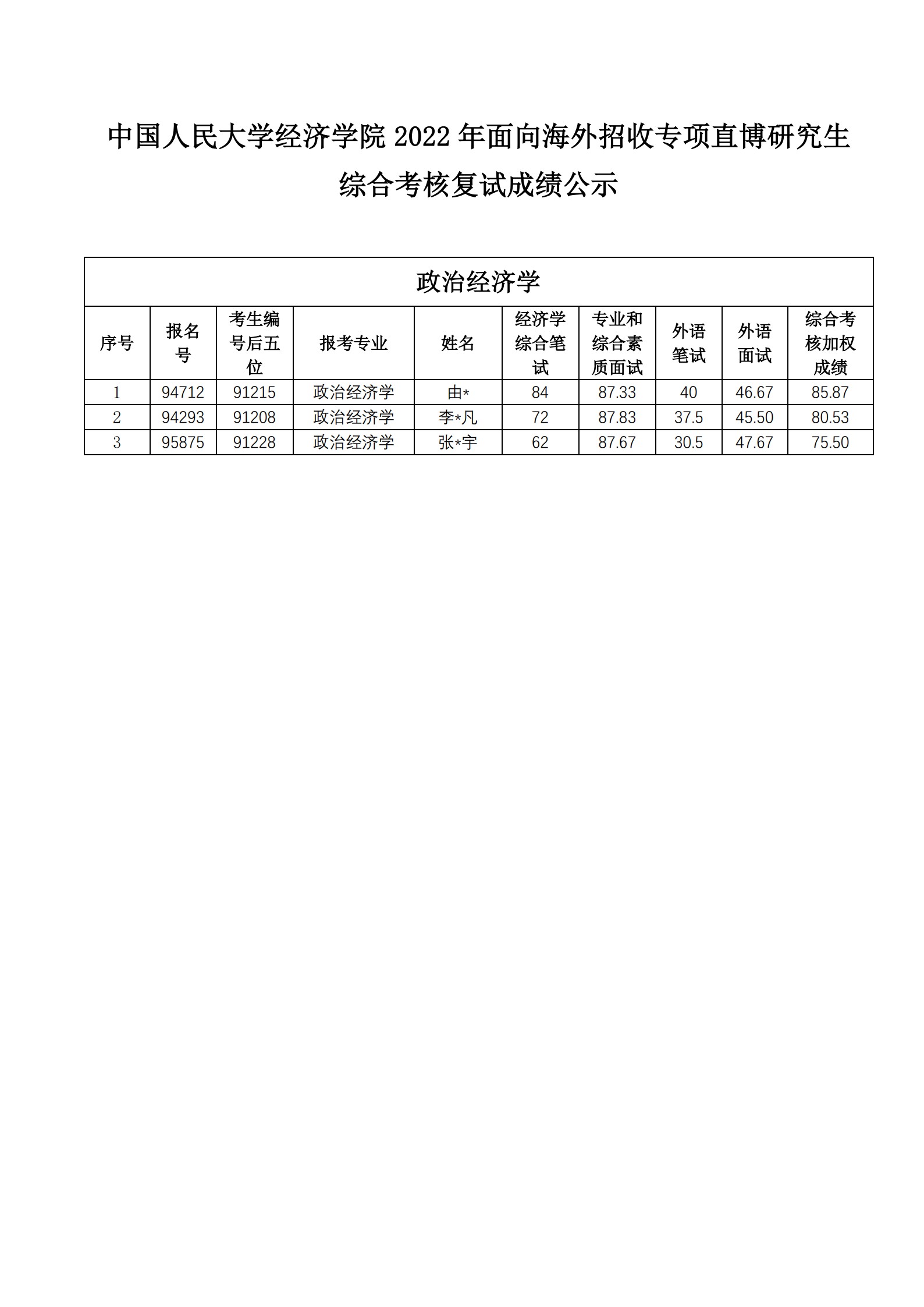 壹定发2022年面向海外招收专项直博研究生综合考核成绩公示_1.jpg